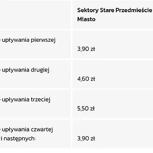Citystay Plac Walowy * Gdansk